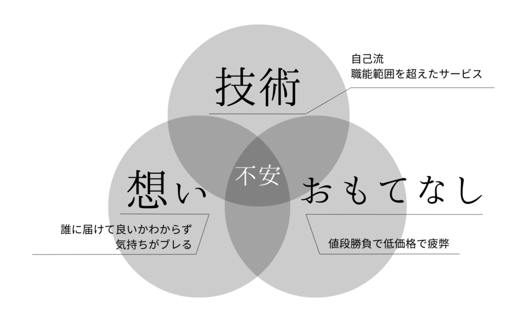 キュアネイリストとして好きなことを仕事にした現実