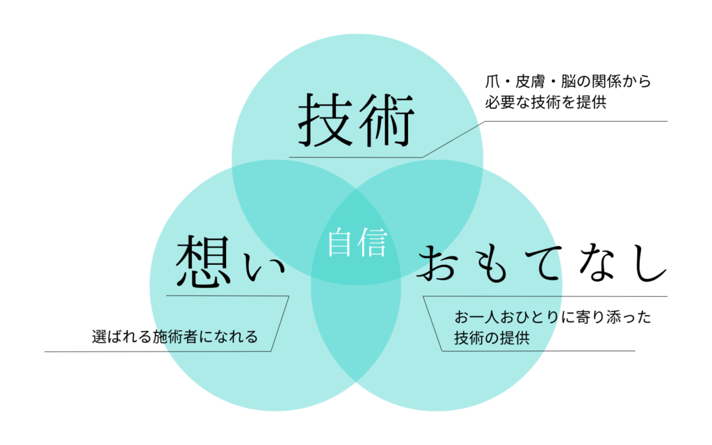 キュアネイリストとして好きなことを仕事にした現実